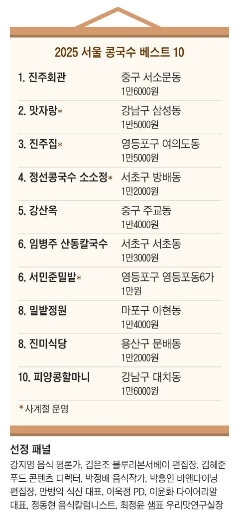 2025 서울 콩국수 베스트 10