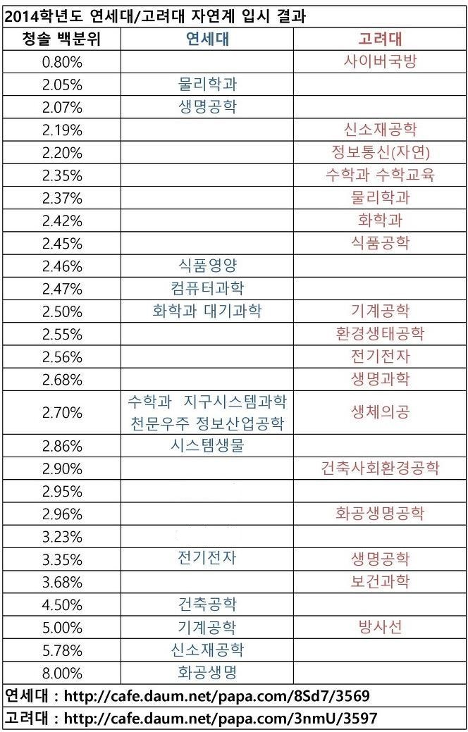 연대 들어왔는데 왜 이러나요 ㅠㅠ