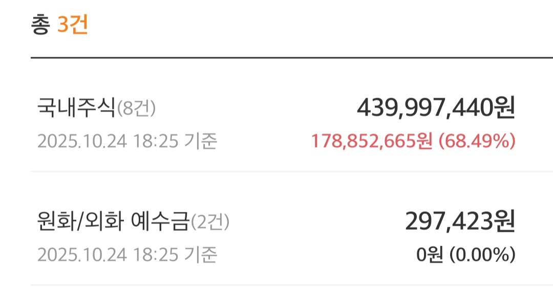 삼전 수익현황 및 향후계획 