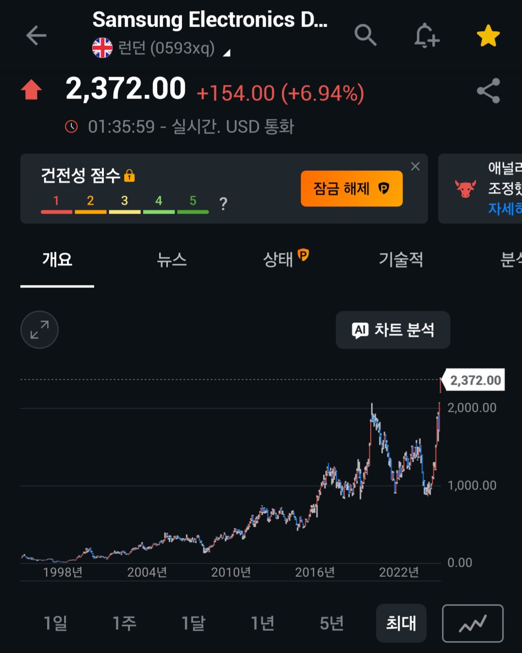 삼전 달러 추세랑  투자 근황 