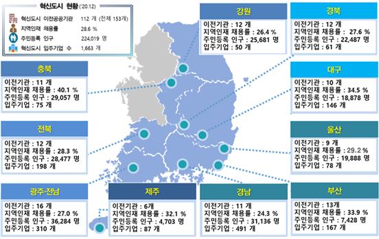 행정수도는 부산에 박았어야.. 
