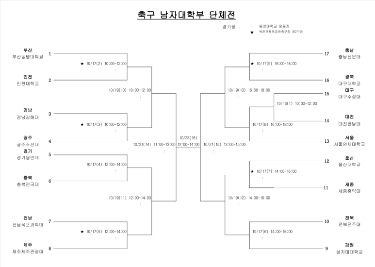 [축구] 제106회 전국체육대회 일정 발표, 서울 지역 대표로 참가하는 연세대